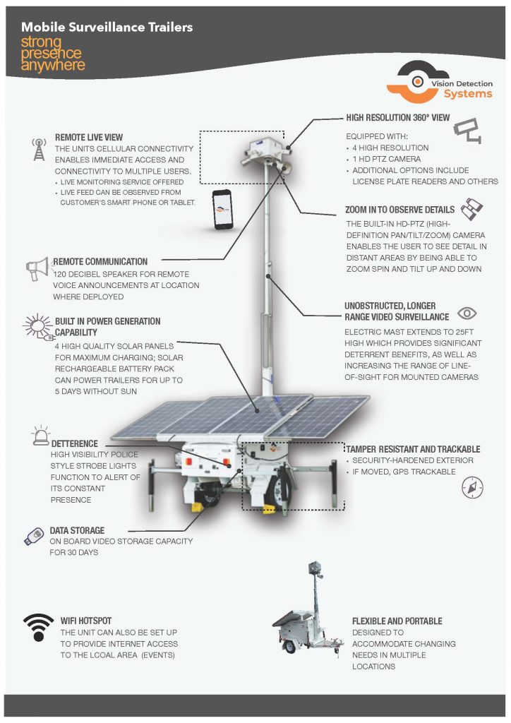 Enhancing Security with Portable Surveillance Systems