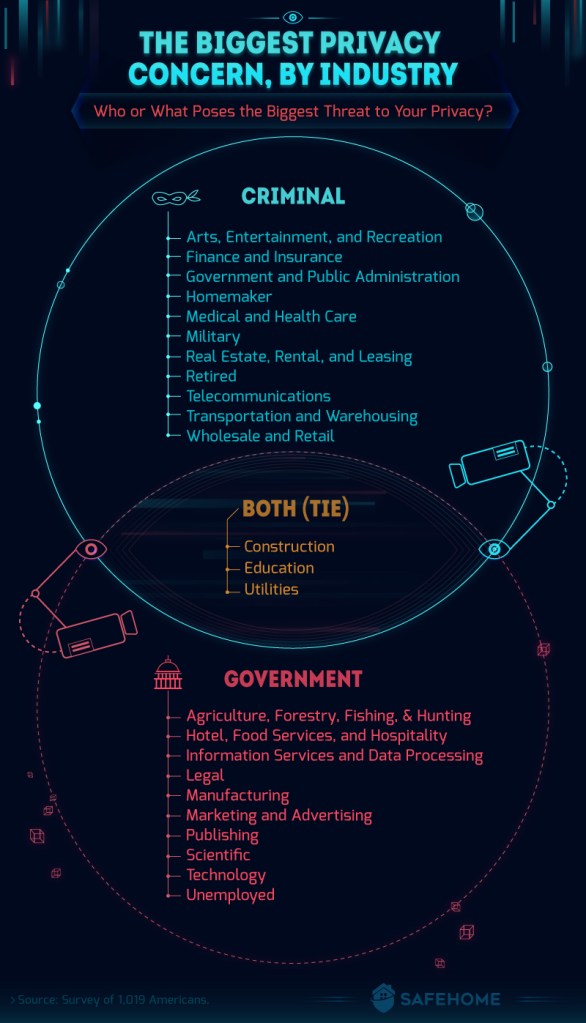 Privacy Concerns in Surveillance Technology