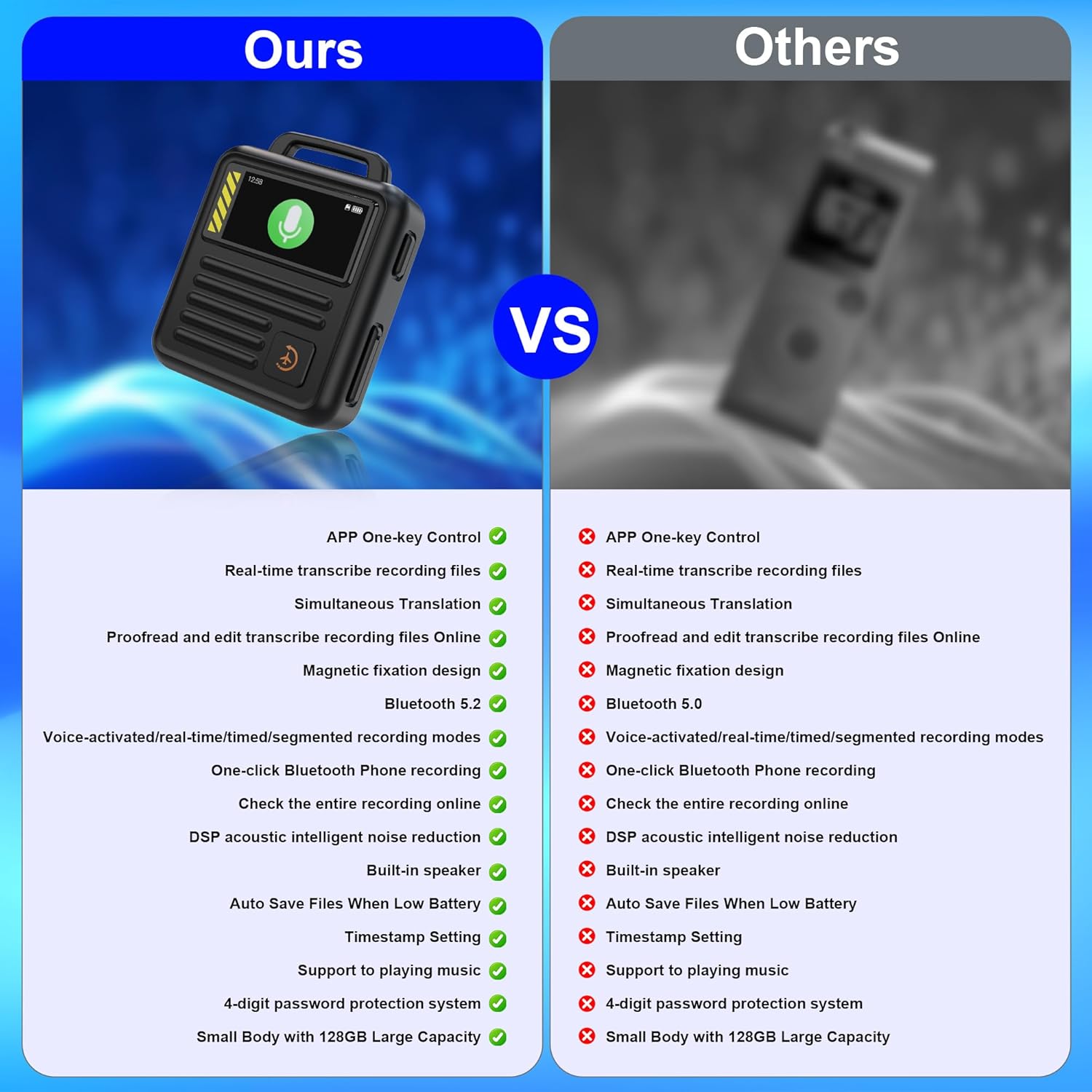 Read more about the article 128GB Voice Recorder Review