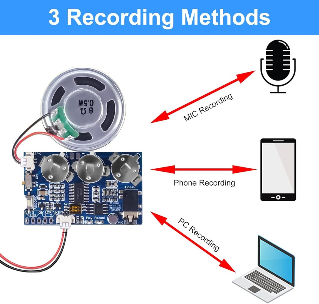 Icstation Sound Module, Recordable Voice Module 17 Minutes Voice Recording Module Sound Button Voice Playback Module Support MIC PC Phone Recording for Birthday Greeting Card