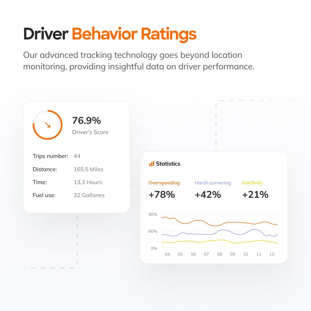 Read more about the article Dash T11 GPS Tracker Review