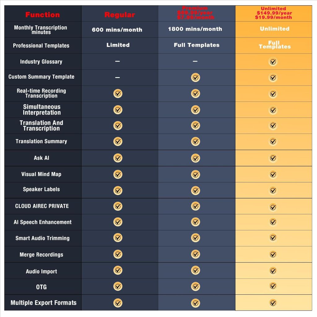 AI Voice Recorder, Audio Activated Recorder with Playback, App Control, Transcribe  Summarize with AI Technology, 190 Languages, 64GB Memory, Suitable for Lectures, Learning, Meetings, Calls