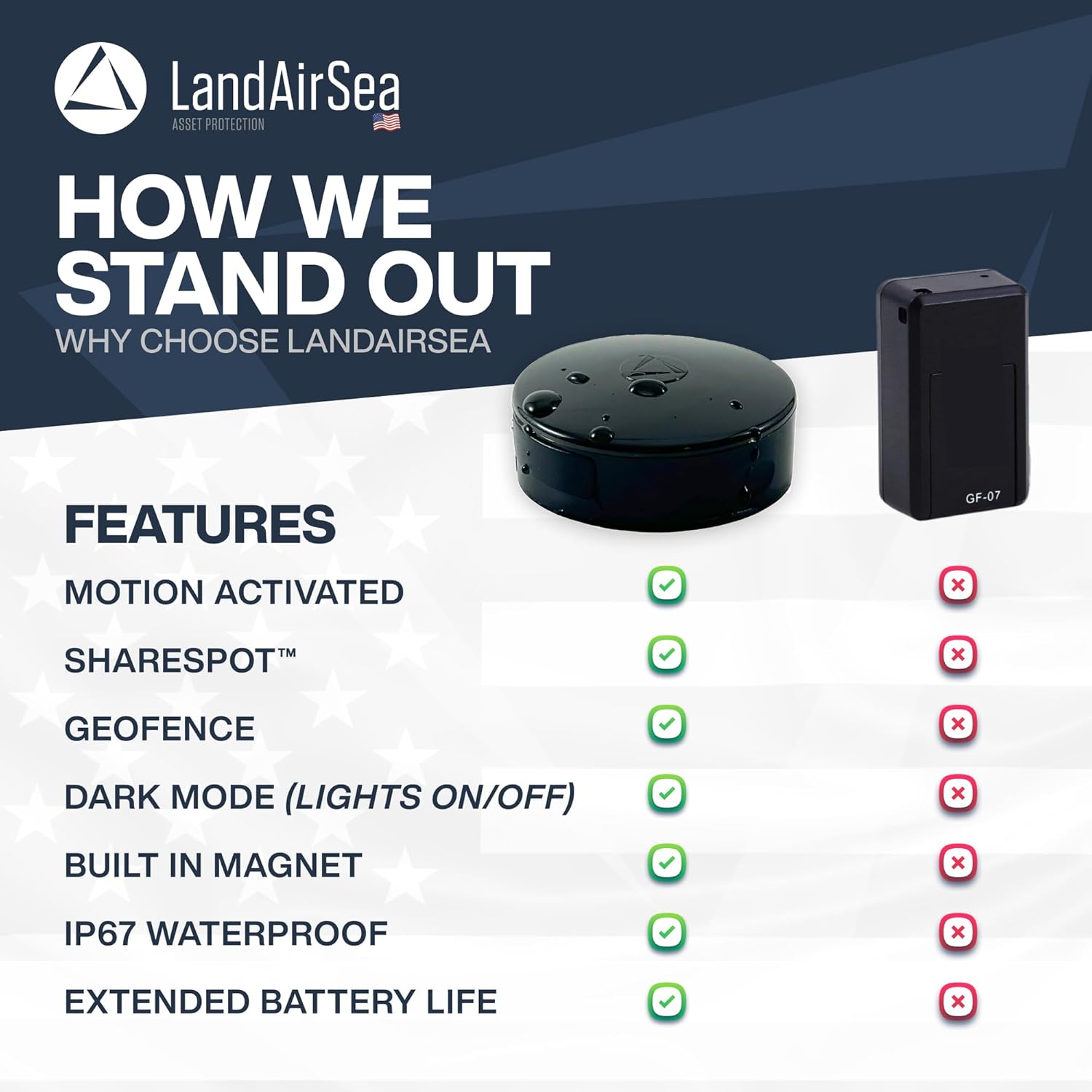Read more about the article LandAirSea 54 GPS Tracker Review