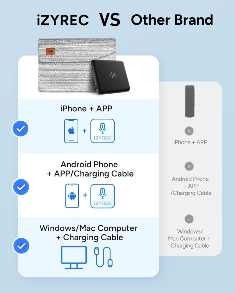 iZYREC 64GB Black Voice Recorder w/Grey Case, Smart Digital Voice Recorder with App, Audio Recorder with AI Noise Cancelling, 30 Hours Recording, Portable Activated Voice Device for Lectures iZYREC 64GB Black Voice Recorder w/Grey Case, Smart Digital Voice Recorder with App, Audio Recorder with AI Noise Cancelling, 30 Hours Recording, Portable Activated Voice Device for Lectures
