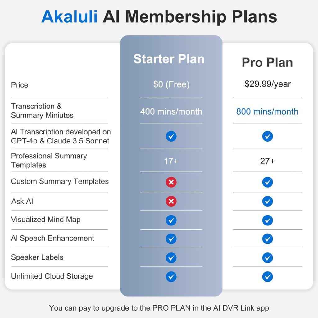 AI Voice Recorder with Transcribe Summarize: Note Voice Recorder with APP Control, 30H Continuous Recording, 64GB Memory Support 100+ Languages, AI Recorder for Calls, Lectures, Meetings AI Voice Recorder with Transcribe Summarize: Note Voice Recorder with APP Control, 30H Continuous Recording, 64GB Memory Support 100+ Languages, AI Recorder for Calls, Lectures, Meetings